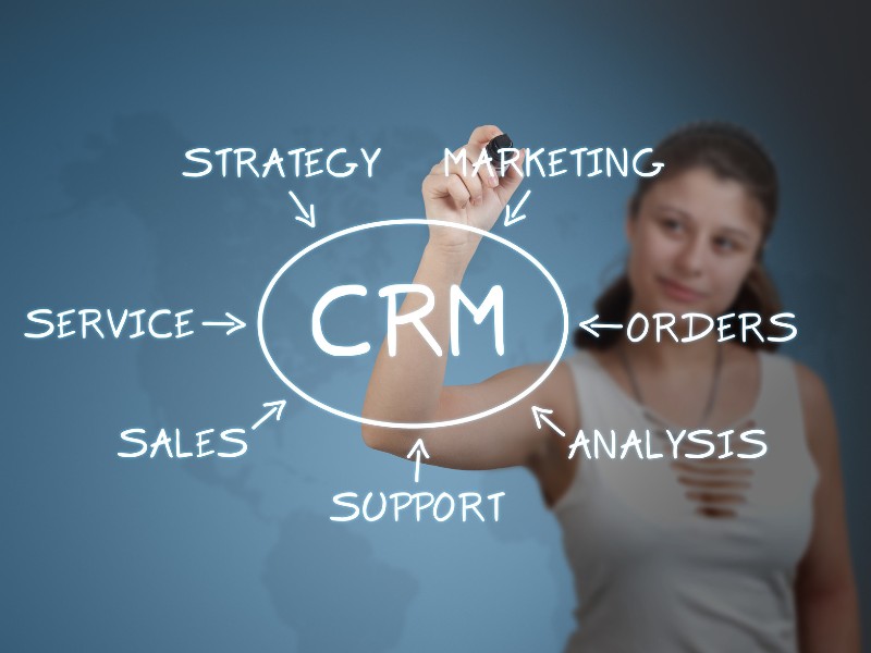 CRM koncept